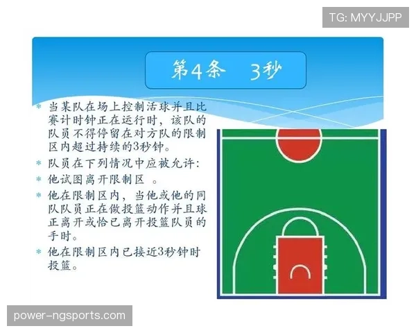 初学者必看：带你快速读懂篮球限制区规则的核心要点