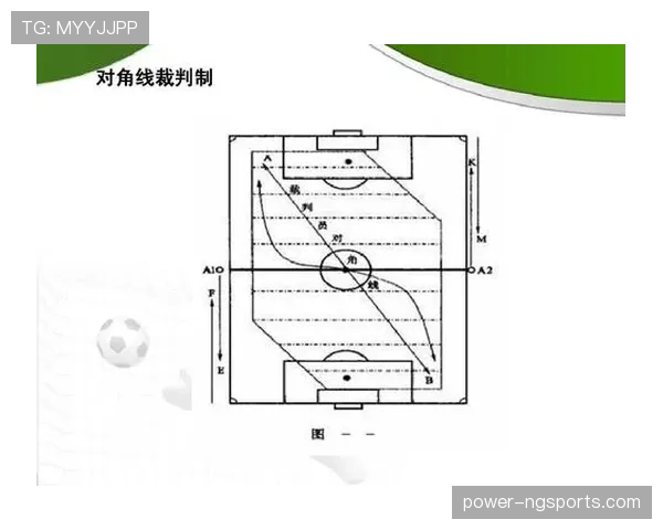 足球判罚标准详解：裁判如何依据规则准确判定犯规行为