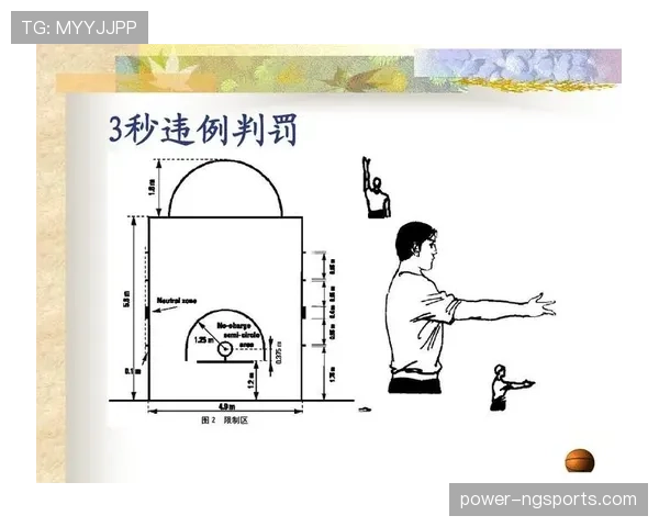 详解篮球回场违例：掌握其定义与判定规则