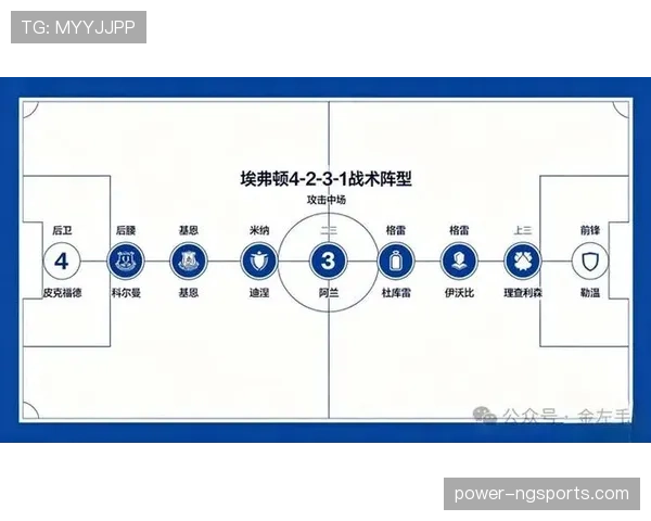 世界杯小组赛焦点战球队攻防能力解析