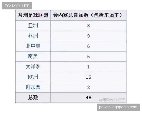 2026世界杯各小组第三名积分预测
