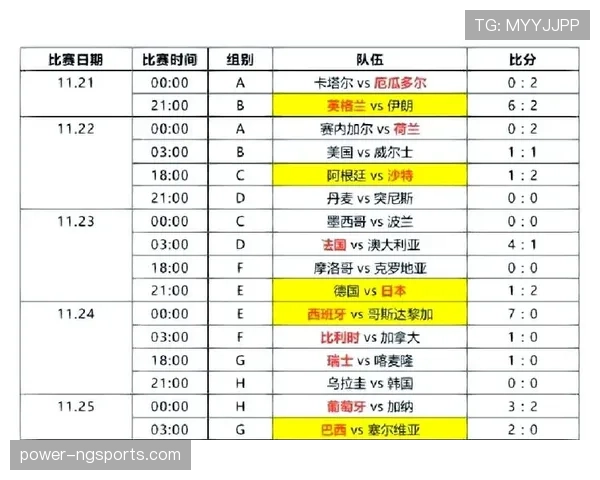 世界杯小组赛焦点战赛前分析值得收藏